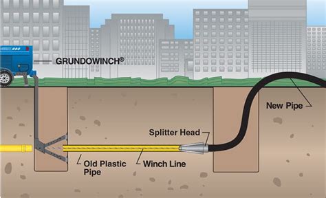 gas pipe splitter